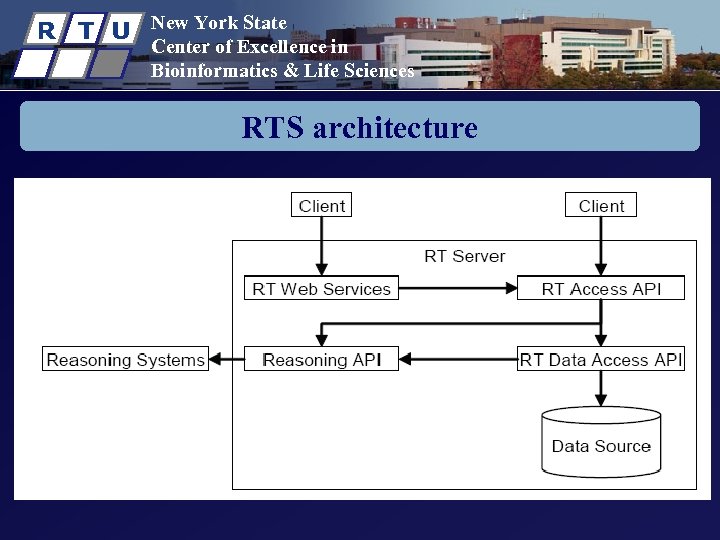 R T U New York State Center of Excellence in Bioinformatics & Life Sciences