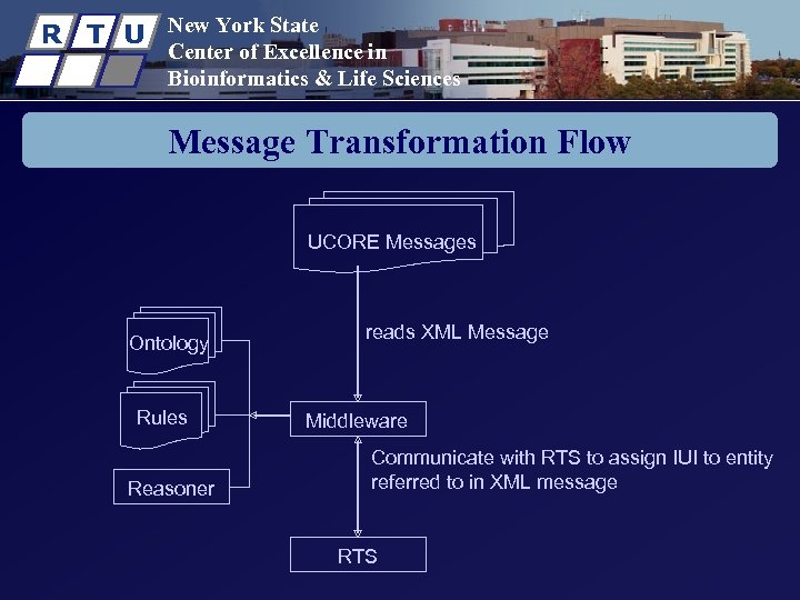 R T U New York State Center of Excellence in Bioinformatics & Life Sciences