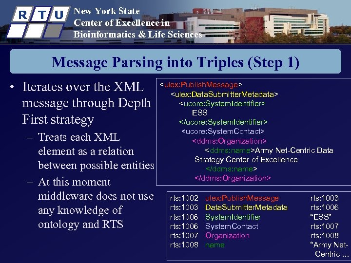 R T U New York State Center of Excellence in Bioinformatics & Life Sciences