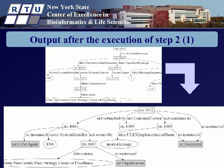 R T U New York State Center of Excellence in Bioinformatics & Life Sciences