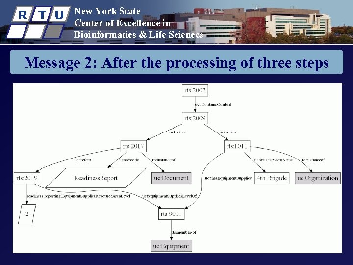 R T U New York State Center of Excellence in Bioinformatics & Life Sciences