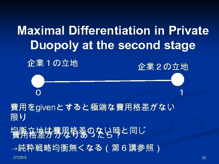 Maximal Differentiation in Private Duopoly at the second stage 企業１の立地 企業２の立地 ０ １ 費用をgivenとすると極端な費用格差がない