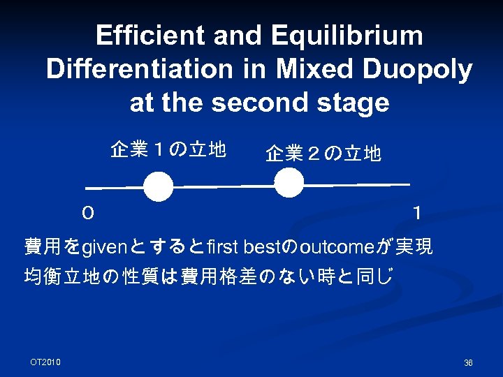 Efficient and Equilibrium Differentiation in Mixed Duopoly at the second stage 企業１の立地 企業２の立地 ０