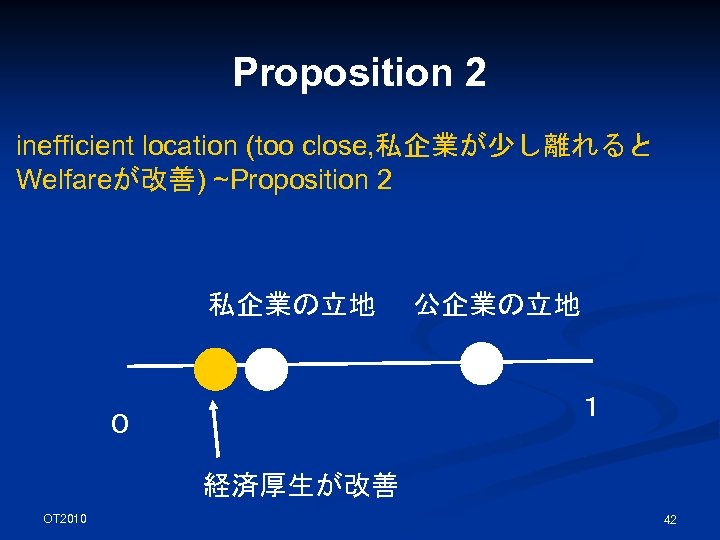 Proposition 2 inefficient location (too close, 私企業が少し離れると Welfareが改善) ~Proposition 2 私企業の立地 公企業の立地 １ ０