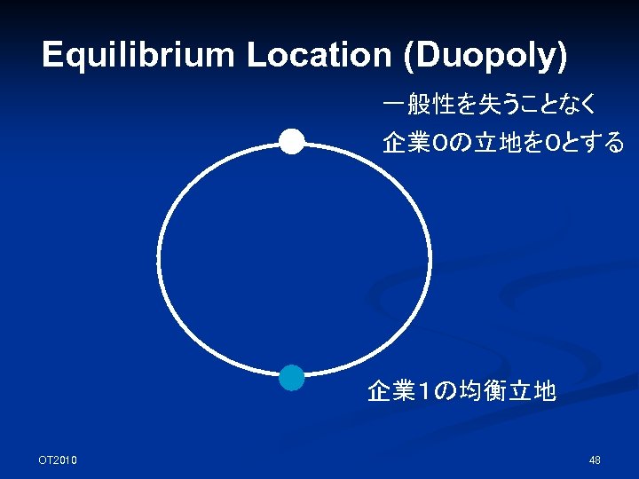 Equilibrium Location (Duopoly) 一般性を失うことなく 企業０の立地を０とする 企業１の均衡立地 OT 2010 48 