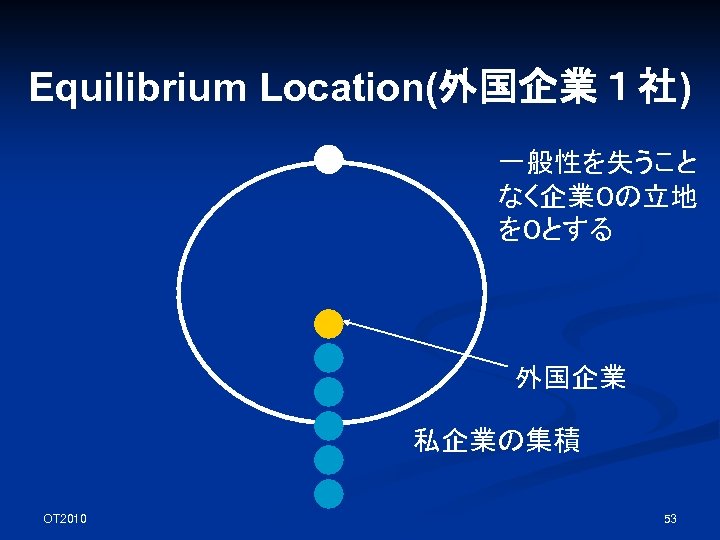 Equilibrium Location(外国企業１社) 一般性を失うこと なく企業０の立地 を０とする 外国企業 私企業の集積 OT 2010 53 