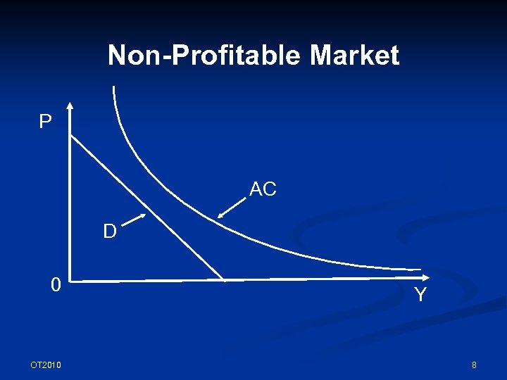 Non-Profitable Market P AC D 0 OT 2010 Y 8 