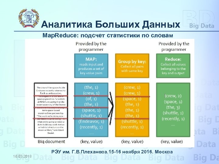 Аналитика Больших Данных Map. Reduce: подсчет статистики по словам Shuffle and Sort РЭУ им.