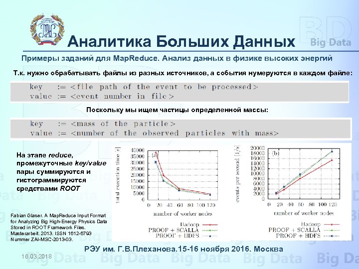 Аналитика Больших Данных Примеры заданий для Map. Reduce. Анализ данных в физике высоких энергий