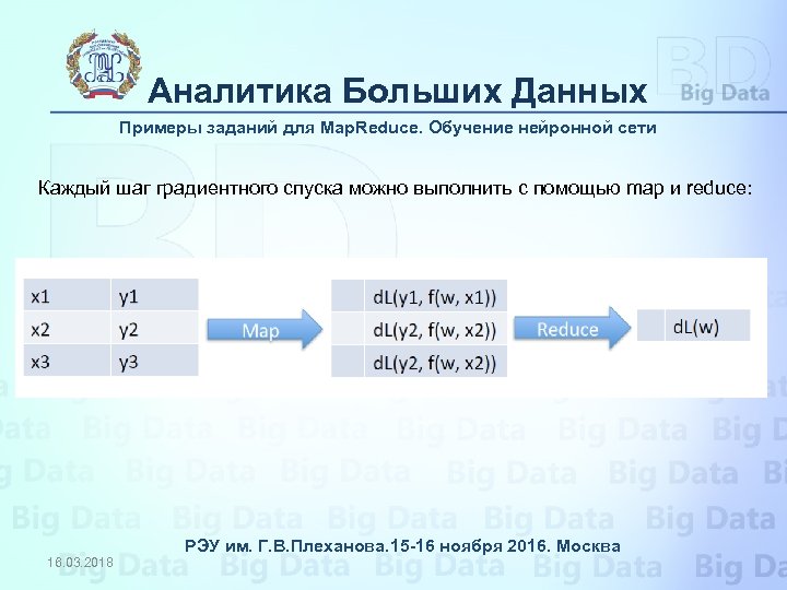 Аналитика Больших Данных Примеры заданий для Map. Reduce. Обучение нейронной сети Каждый шаг градиентного