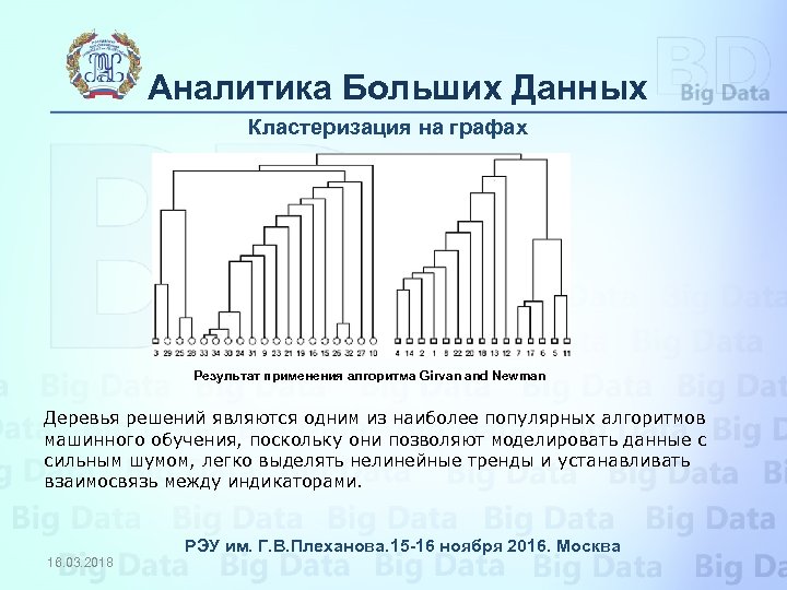 Аналитика Больших Данных Кластеризация на графах Результат применения алгоритма Girvan and Newman Деревья решений