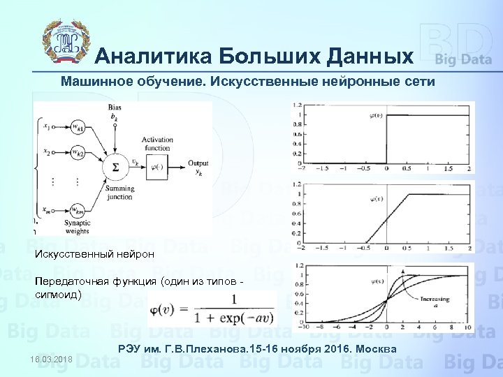 Аналитика Больших Данных Машинное обучение. Искусственные нейронные сети Искусственный нейрон Передаточная функция (один из