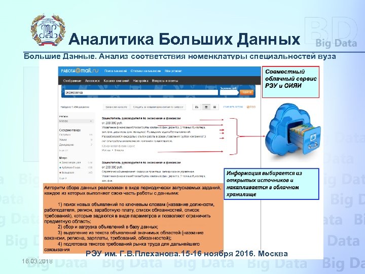 Аналитика Больших Данных Большие Данные. Анализ соответствия номенклатуры специальностей вуза потребностям рынка труда РЭУ