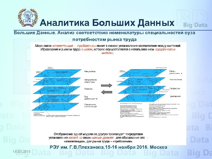 Аналитика Больших Данных Большие Данные. Анализ соответствия номенклатуры специальностей вуза потребностям рынка труда РЭУ