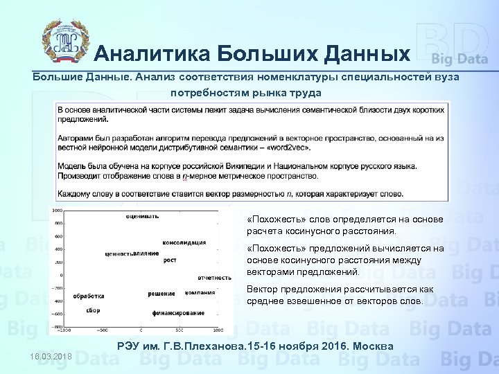 Аналитика Больших Данных Большие Данные. Анализ соответствия номенклатуры специальностей вуза потребностям рынка труда «Похожесть»