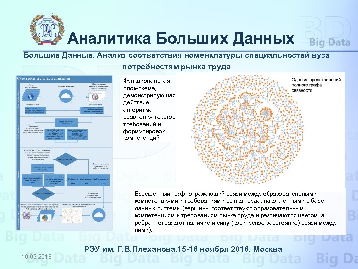 Аналитика Больших Данных Большие Данные. Анализ соответствия номенклатуры специальностей вуза потребностям рынка труда Функциональная