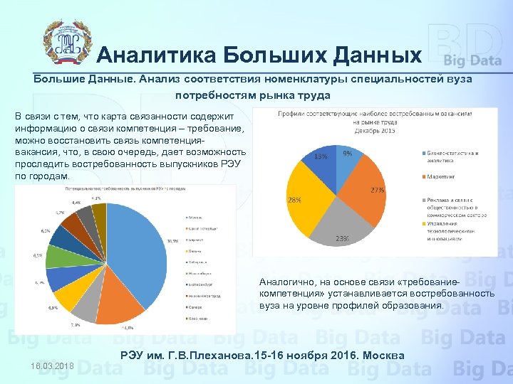 Аналитика Больших Данных Большие Данные. Анализ соответствия номенклатуры специальностей вуза потребностям рынка труда В