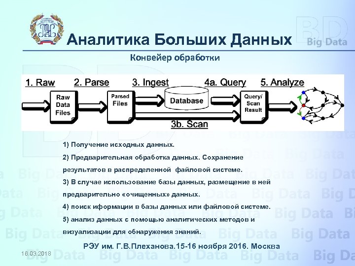 Аналитика Больших Данных Конвейер обработки 1) Получение исходных данных. 2) Предварительная обработка данных. Сохранение