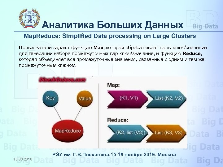 Аналитика Больших Данных Map. Reduce: Simplified Data processing on Large Clusters Пользователи задают функцию