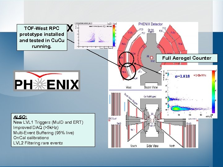 PHENIX Configuration in Run-5 TOF-West RPC prototype installed and tested in Cu. Cu running.