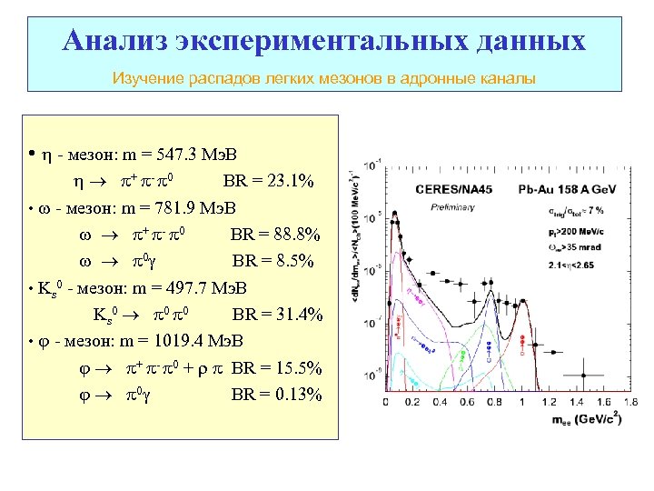 Анализ экспериментальных данных Изучение распадов легких мезонов в адронные каналы • - мезон: m