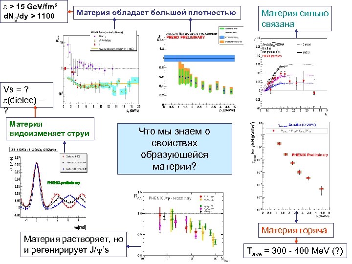 e > 15 Ge. V/fm 3 d. Ng/dy > 1100 Материя обладает большой плотностью