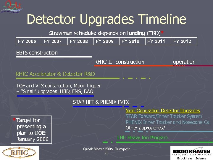 Detector Upgrades Timeline Strawman schedule: depends on funding (TBD)* FY 2006 FY 2007 FY