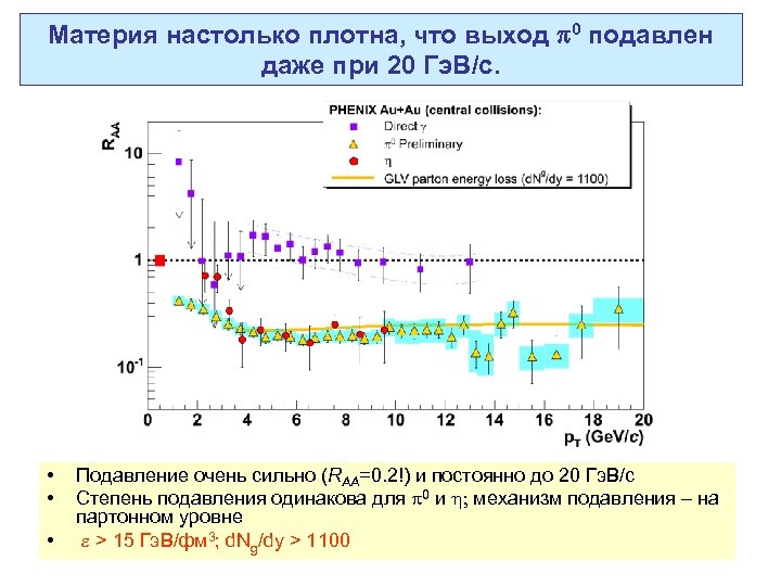 Материя настолько плотна, что выход 0 подавлен даже при 20 Гэ. В/с. • •