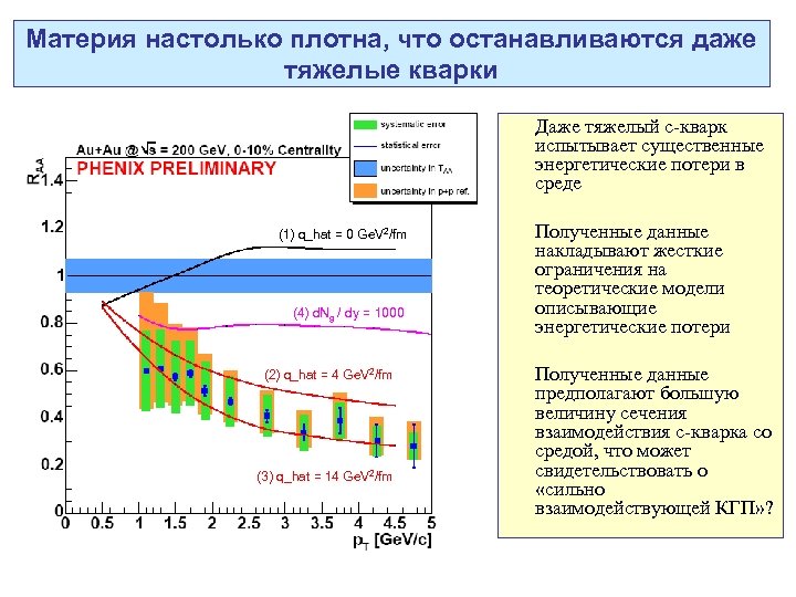 Материя настолько плотна, что останавливаются даже тяжелые кварки Даже тяжелый с-кварк испытывает существенные энергетические