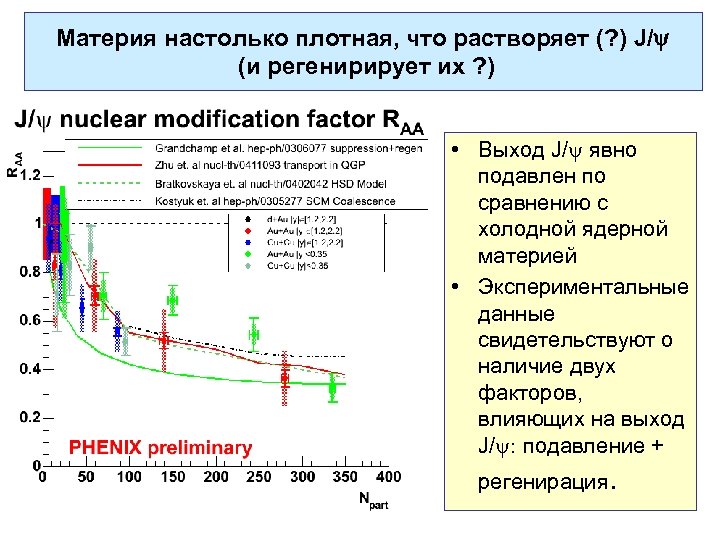 Материя настолько плотная, что растворяет (? ) J/y (и регенирирует их ? ) d.