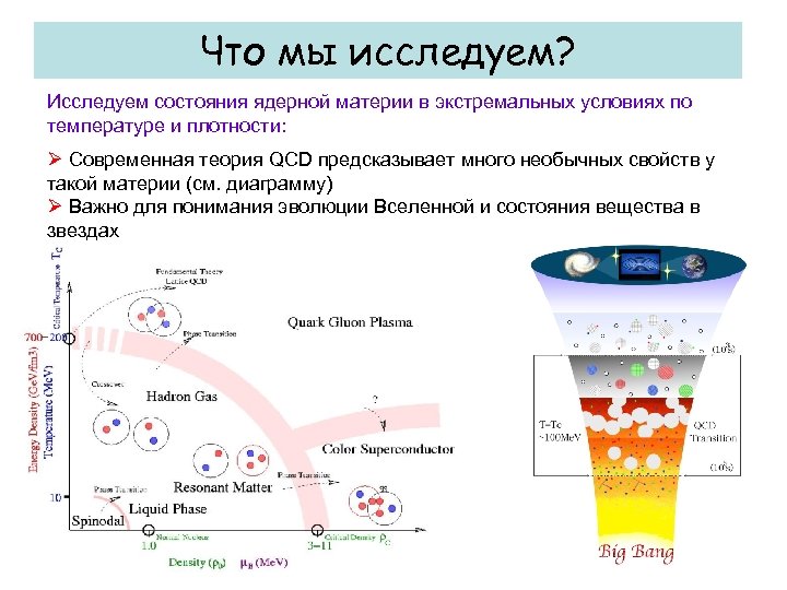 Что мы исследуем? Исследуем состояния ядерной материи в экстремальных условиях по температуре и плотности: