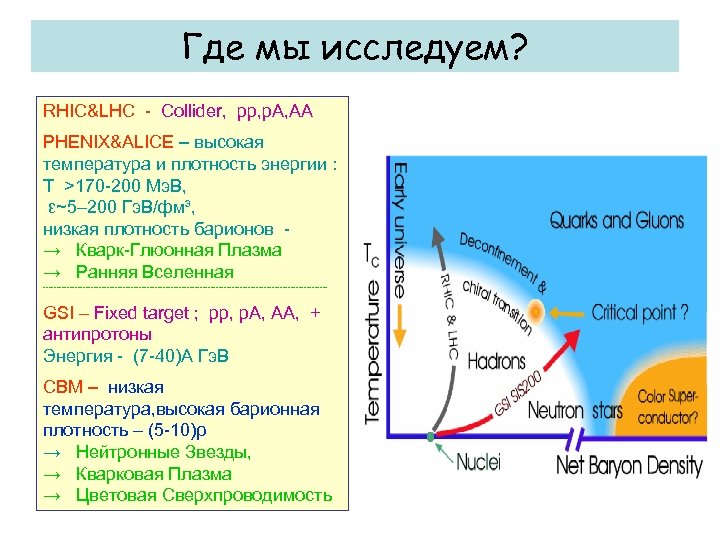 Где мы исследуем? RHIC&LHC - Collider, pp, p. A, AA PHENIX&ALICE – высокая температура