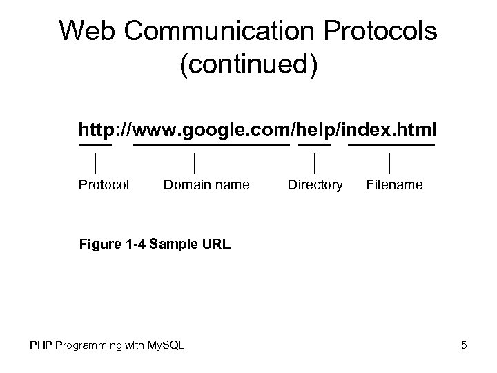 Web Communication Protocols (continued) http: //www. google. com/help/index. html Protocol Domain name Directory Filename