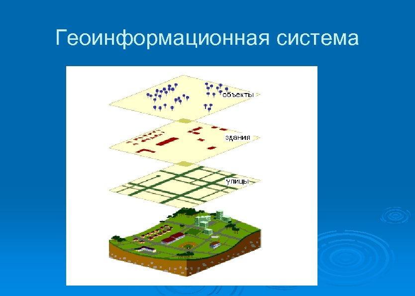 Геоинформационная система 