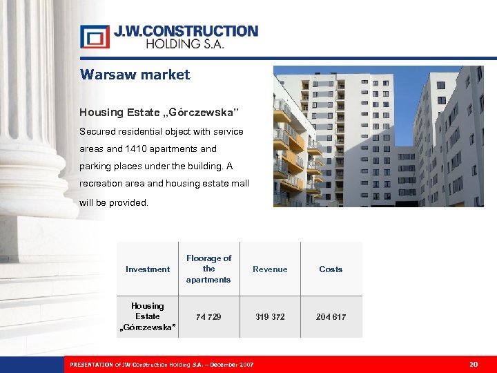 Warsaw market Housing Estate „Górczewska” Secured residential object with service areas and 1410 apartments