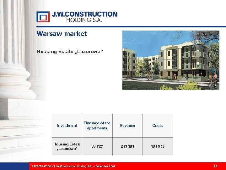 Warsaw market Housing Estate „Lazurowa” Investment Floorage of the apartments Revenue Costs Housing Estate