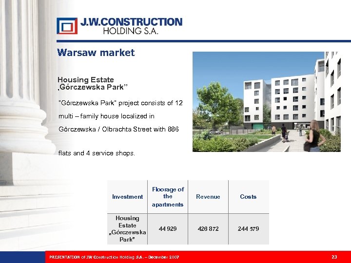 Warsaw market Housing Estate „Górczewska Park” “Górczewska Park” project consists of 12 multi –