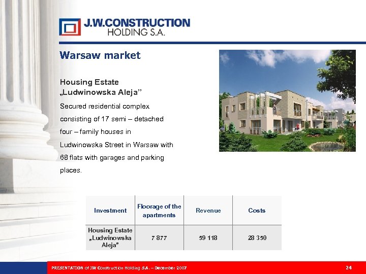 Warsaw market Housing Estate „Ludwinowska Aleja” Secured residential complex consisting of 17 semi –