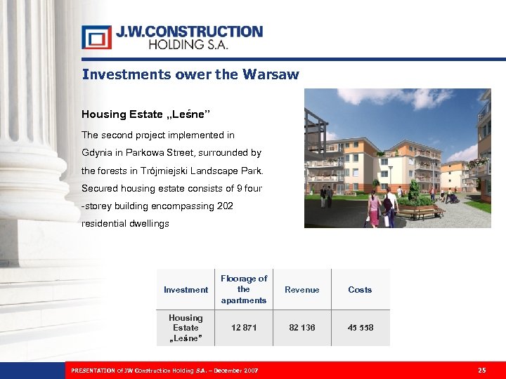 Investments ower the Warsaw Housing Estate „Leśne” The second project implemented in Gdynia in