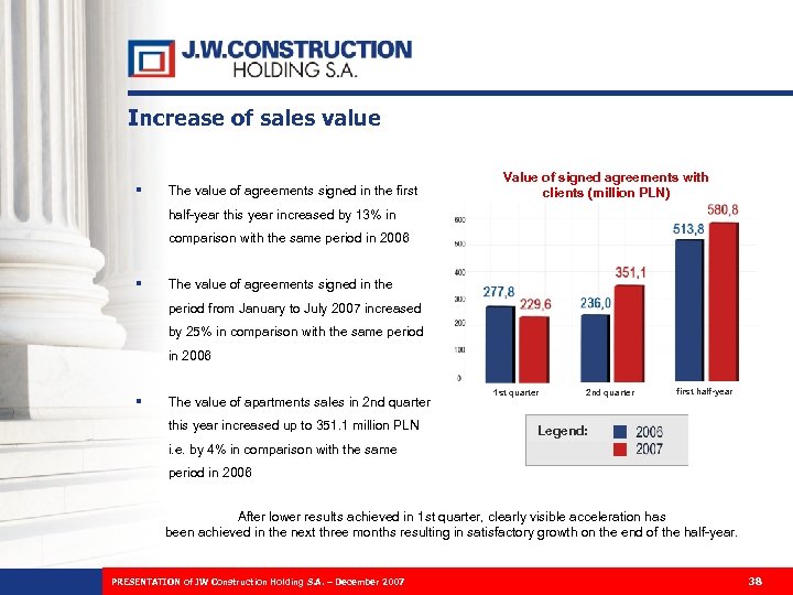 Increase of sales value § The value of agreements signed in the first Value