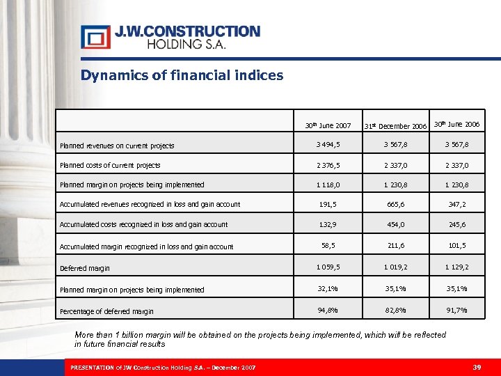 Dynamics of financial indices 30 th June 2007 31 st December 2006 30 th