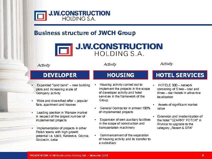 Business structure of JWCH Group Activity DEVELOPER § Expanded “land bank” – new building