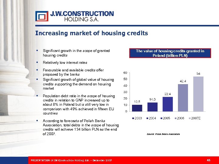 Increasing market of housing credits § Significant growth in the scope of granted housing