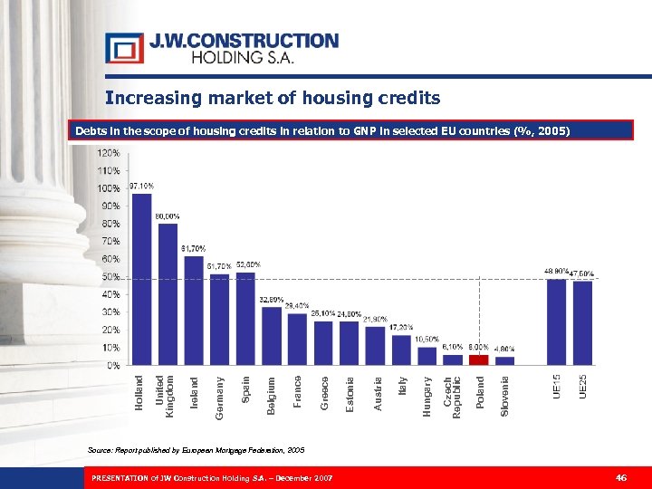 Increasing market of housing credits Slovenia Poland Czech Republic Hungary Italy Austria Estonia Greece