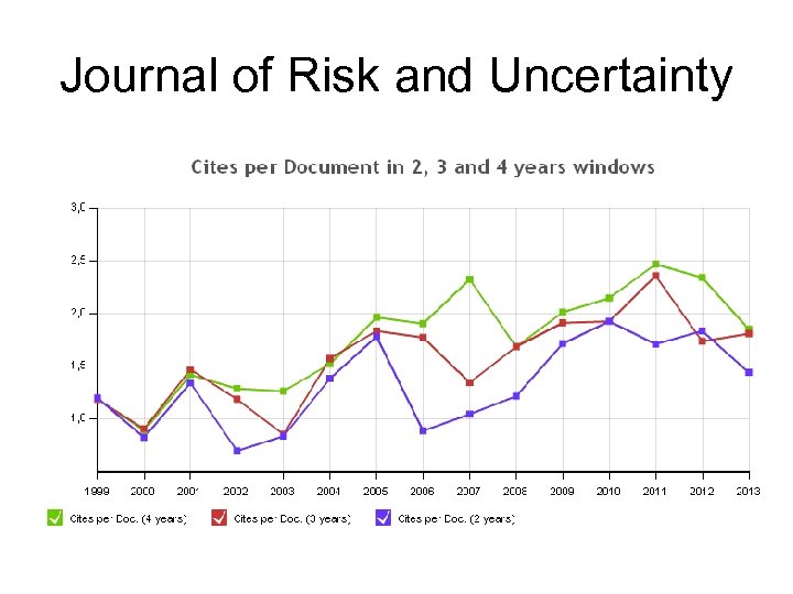 Journal of Risk and Uncertainty 