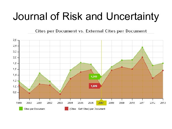 Journal of Risk and Uncertainty 