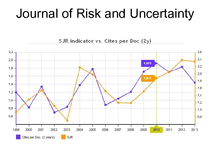 Journal of Risk and Uncertainty 