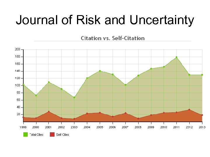 Journal of Risk and Uncertainty 