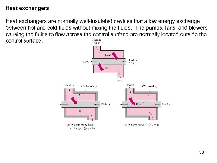 Heat exchangers are normally well-insulated devices that allow energy exchange between hot and cold