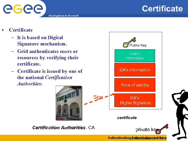 Certificate Enabling Grids for E-scienc. E • Certificate – It is based on Digital